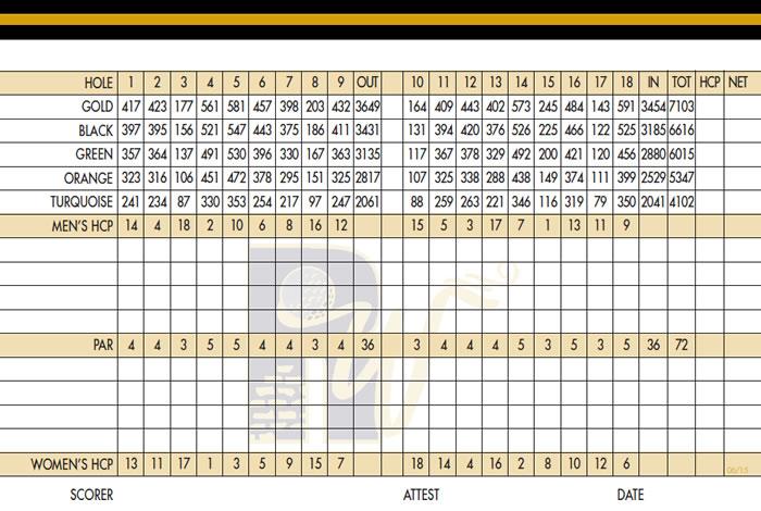 score card oct 3 17